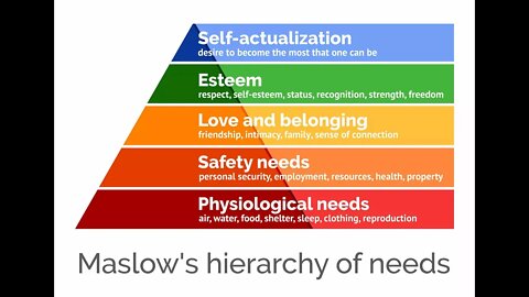 Maslow's hierarchy of needs - The Kolkata diaries...