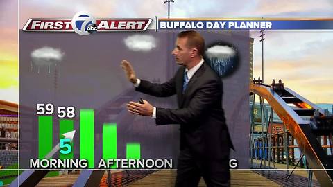 7 First Alert Forecast 10/06/2017