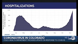 Colorado new COVID-19 cases soar, CDPHE still hopeful local efforts will slow spread