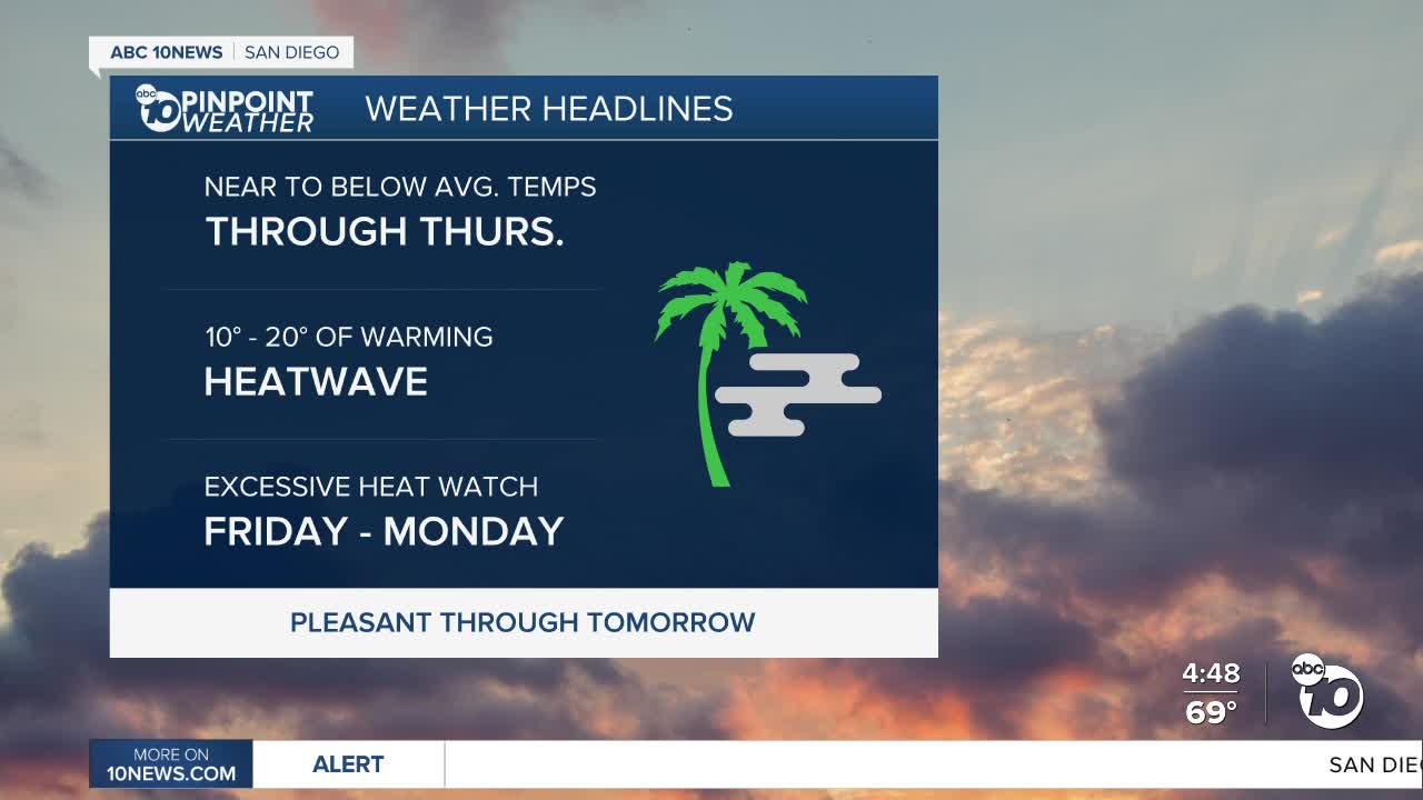 ABC 10News Pinpoint Weather with Meteorologist Megan Parry