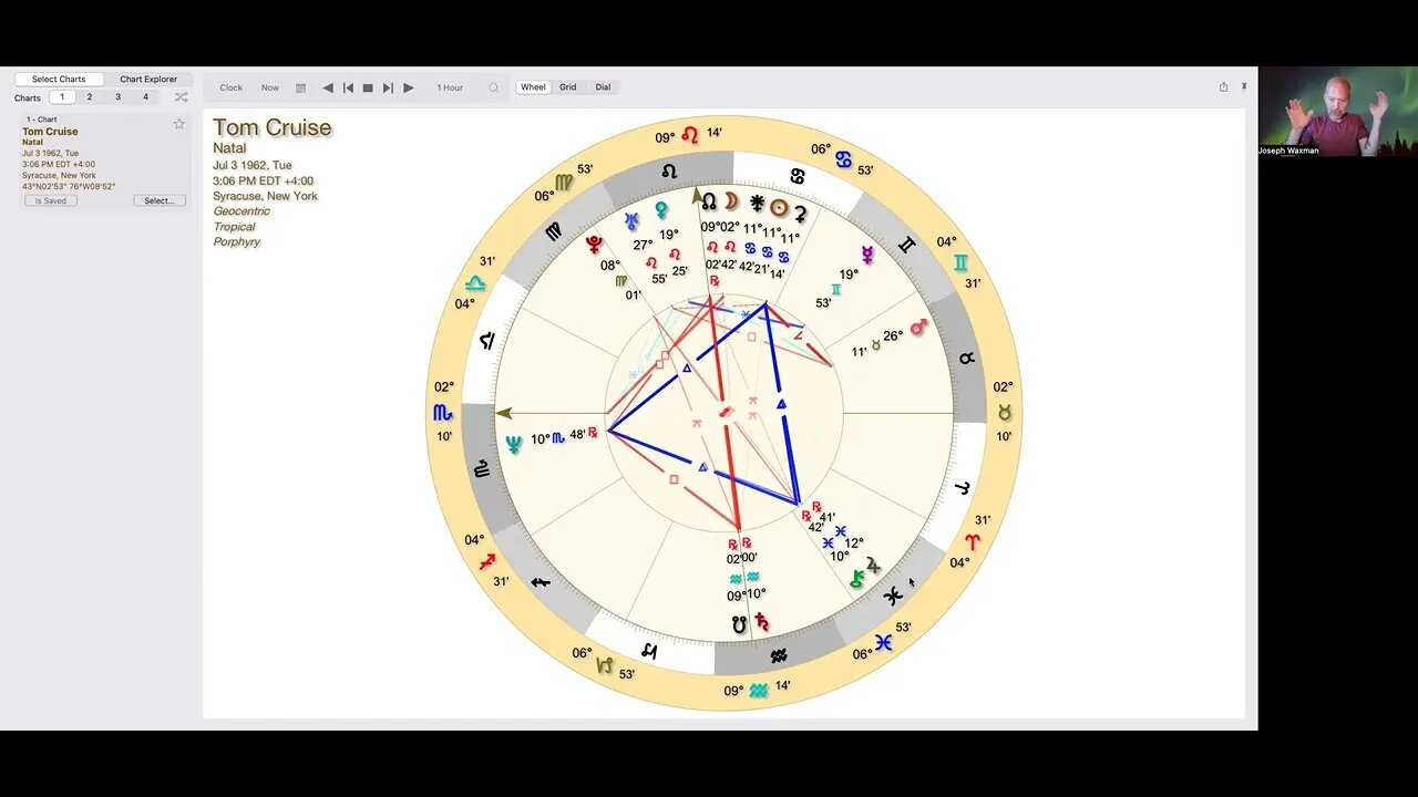 Tom Cruise Astrology