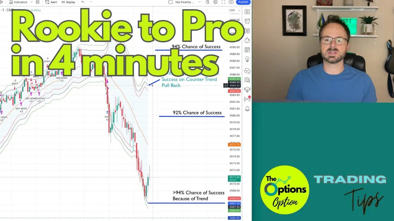 Wanna Find the BEST Trade? Understand This…| Day Trading Futures #daytrading #elitetraderfunding