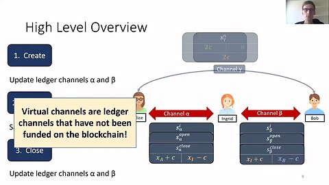 Bitcoin Compatible Virtual Channels