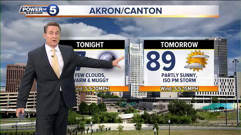 Akron weather forecast