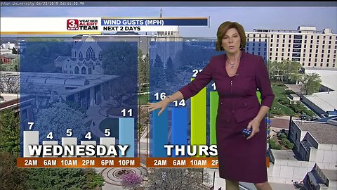 Jennifer's Evening Forecast