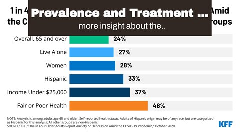 Prevalence and Treatment of Depression, Anxiety, and for Beginners