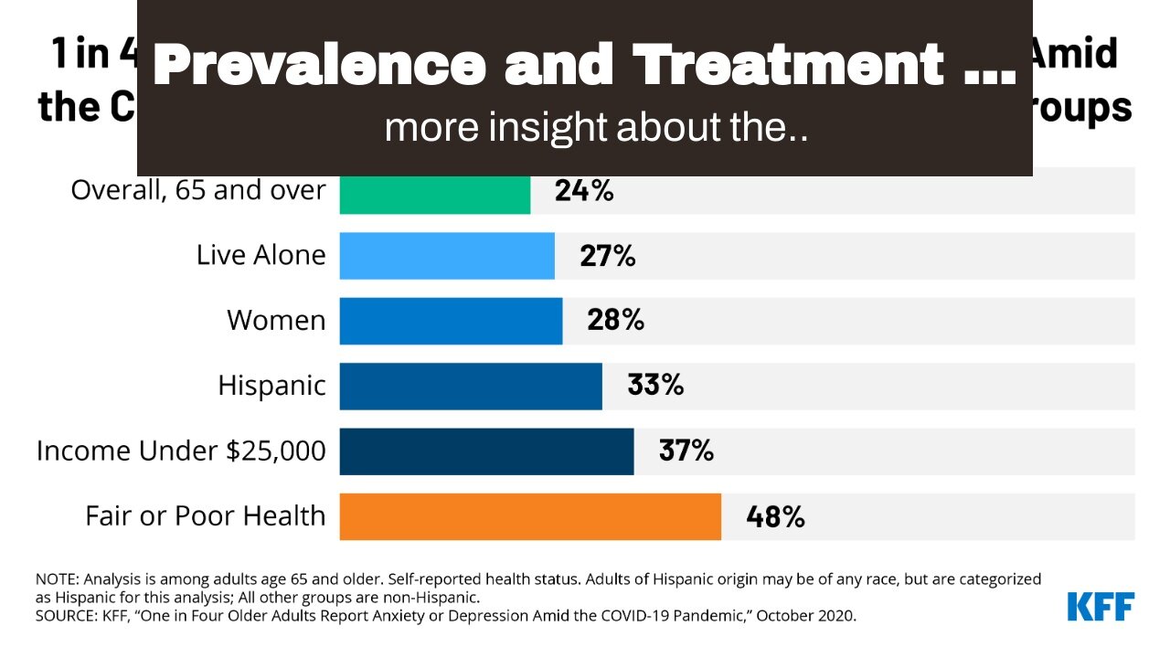 Prevalence and Treatment of Depression, Anxiety, and for Beginners