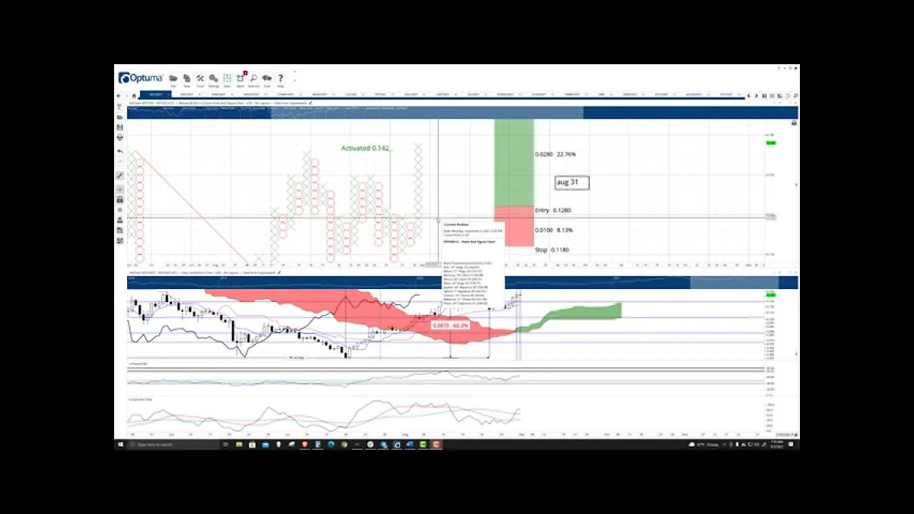 VeChain (VET) Cryptocurrency Price Prediction, Forecast, and Technical Analysis - Sept 3rd, 2021