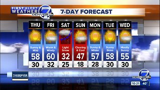 Mild across the Denver Metro area through Friday