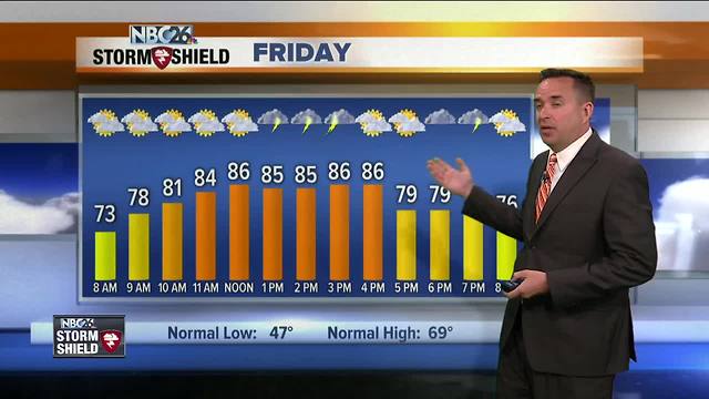 NBC26 Storm Shield Weather Forecast