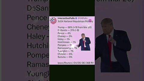TRUMP is CRUSHING It In The Polls! #maga #trump
