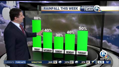 South Florida Friday morning forecast (8/11/17)