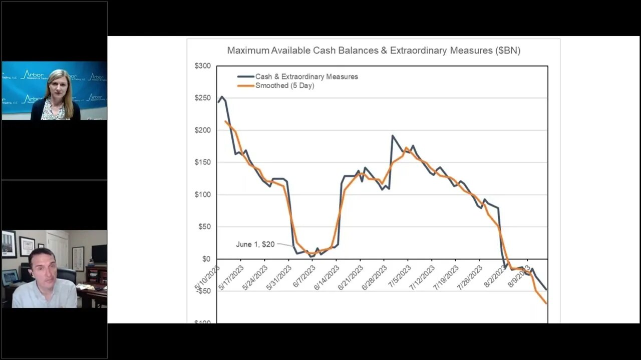 Talking Data Episode #226: Why are the Markets So Calm About the Debt Ceiling?