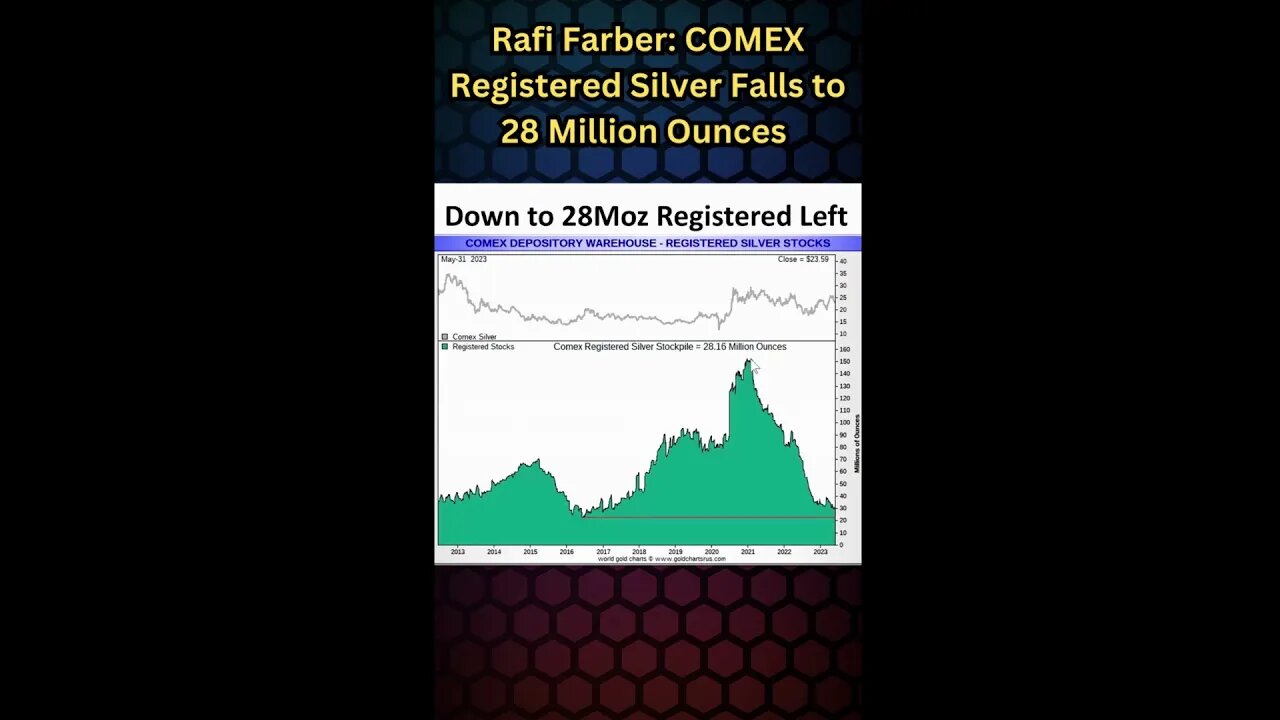 #RafiFarber: COMEX Registered Silver Falls to 28 Million Ounces