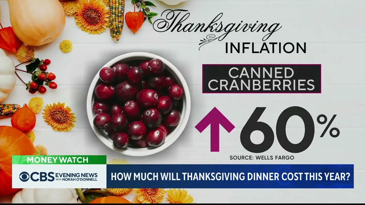 CBS: Many Thanksgiving Staples "More Expensive AGAIN This Year" As Inflation Hits Families Hard