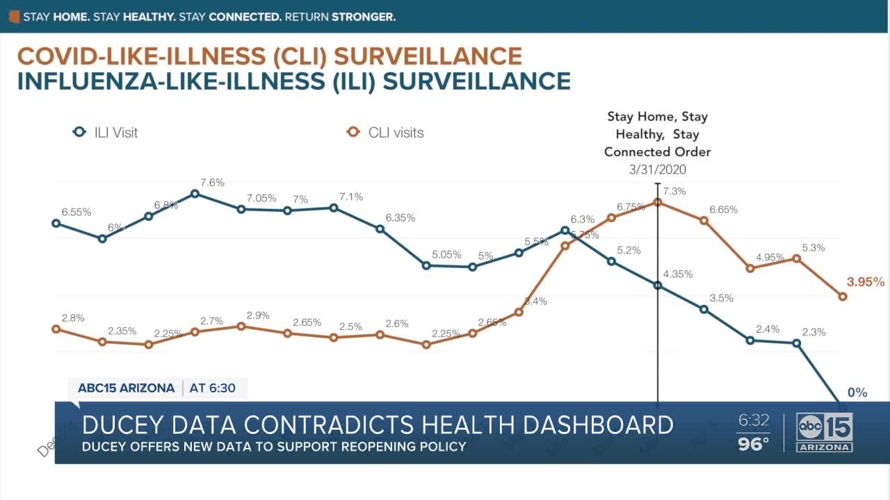 Ducey data contradicts health dashboard