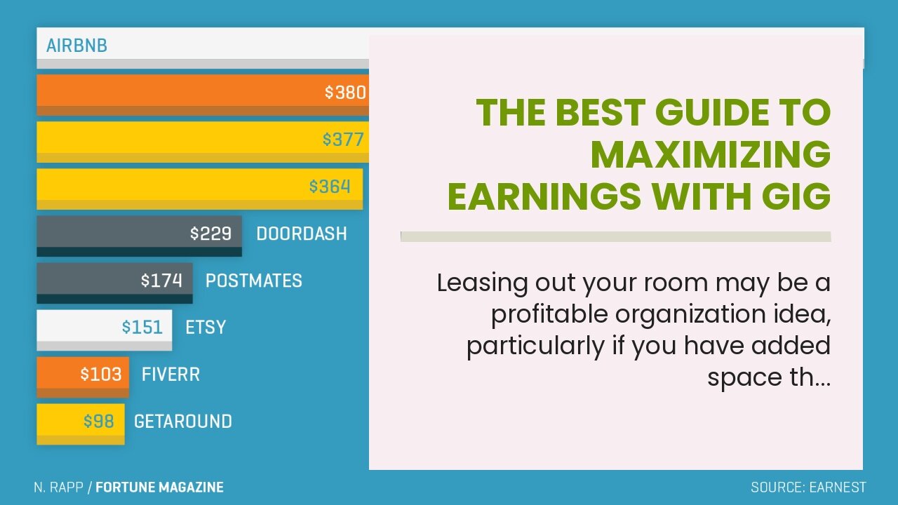 The Best Guide To Maximizing Earnings with Gig Economy Platforms like Uber and Airbnb