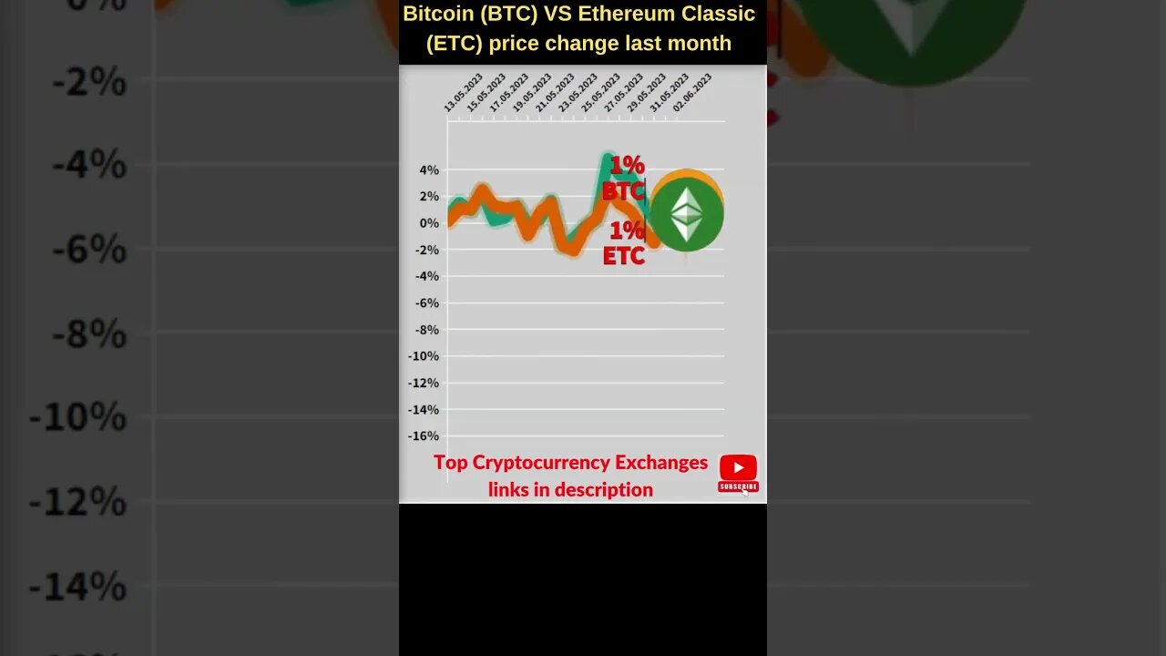 Bitcoin BTC VS Ethereum classic 🔥 Bitcoin price 🔥 Ethereum classic news 🔥 Ethereum classic price