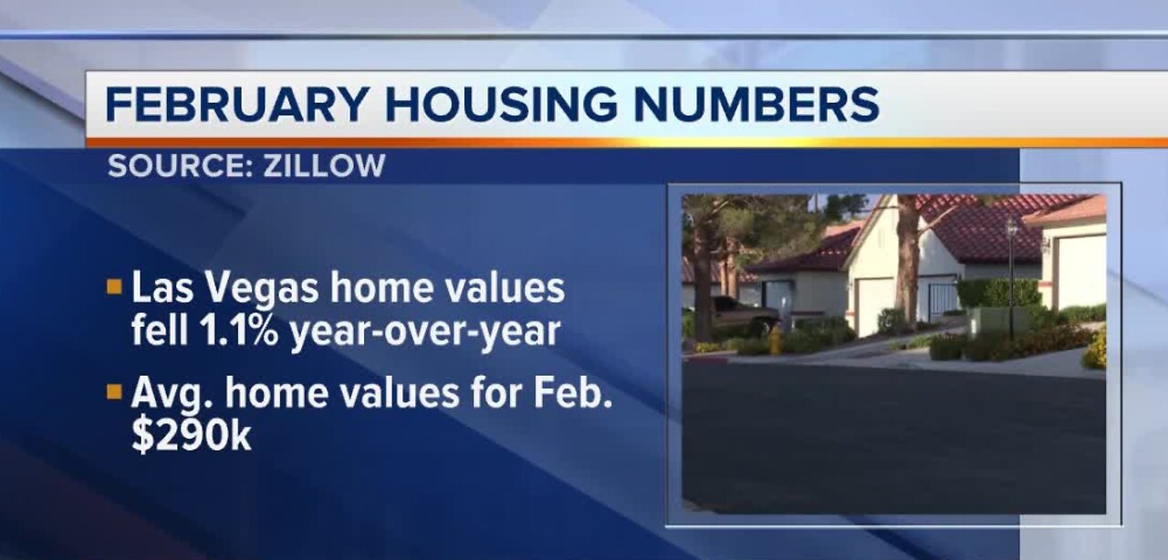 February housing numbers