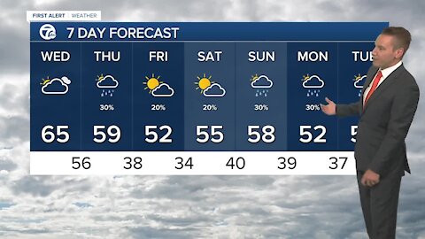 FORECAST: Wednesday morning