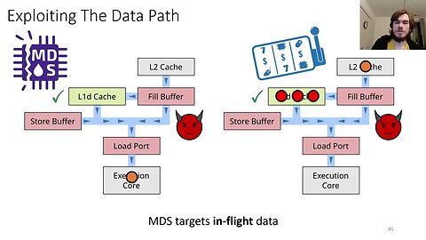CacheOut Leaking Data on Intel CPUs via Cache Evictions