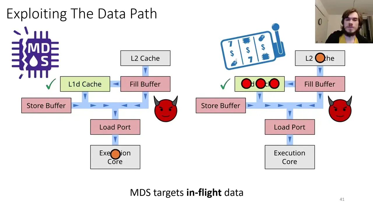CacheOut Leaking Data on Intel CPUs via Cache Evictions