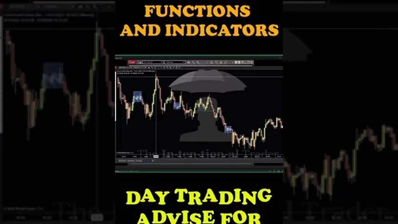 Day Trading Futures Functions And Indicators Part - 3 #shorts #youtubeshorts