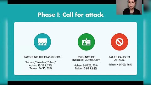 A First Look at Zoombombing