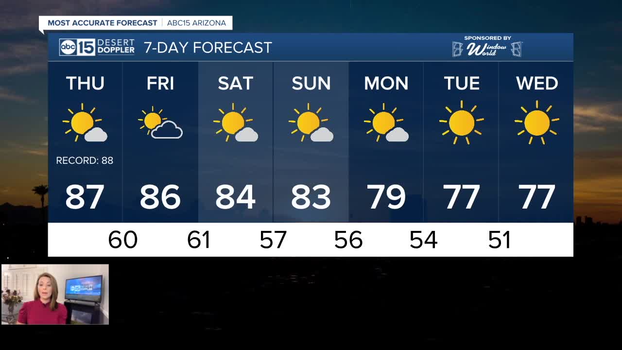 November record heat continues