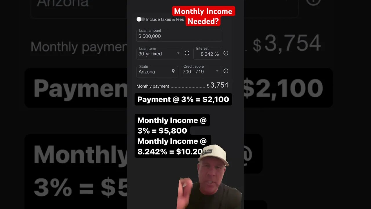 Monthly Income Needed to Buy a $500K House @ 8% Interest Rates…