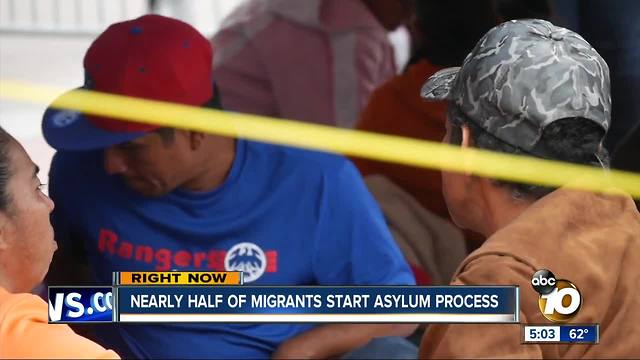 Nearly half of migrants from caravan start asylum process