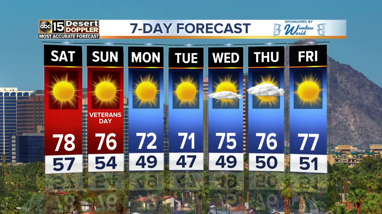 Pleasant Veteran's Day weekend weather ahead for the Valley