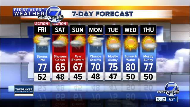 Heat breaks record in Denver! Cooler and stormy for Mother's Day weekend