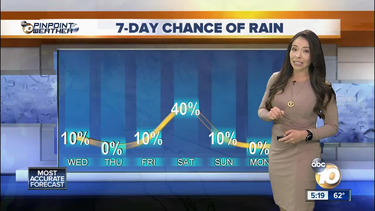 10News Pinpoint Weather with Meteorologist Angelica Campos