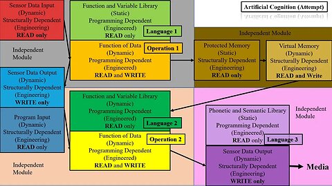 Flowchart4