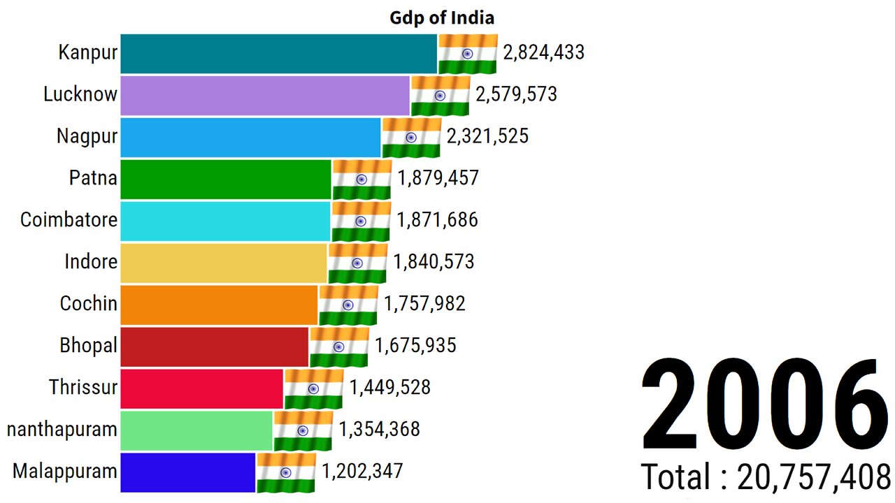 Population Of India | India Population Growth | ZAHID IQBAL LLC