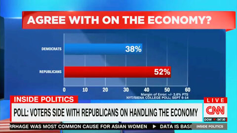 CNN: "Who do you trust to handle the economy?" Poll