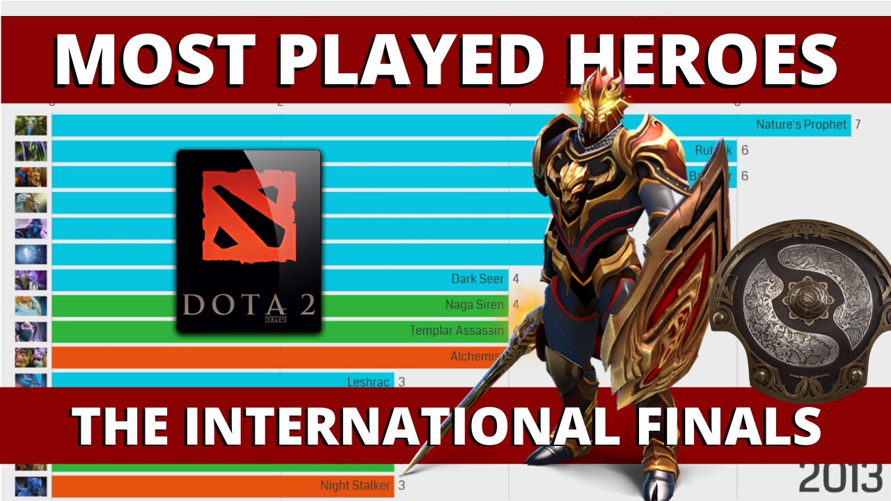 DOTA 2: Most Played Heroes on "The International" Finals