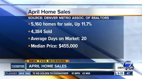 April home sales report