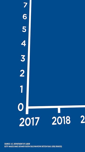 Inflation trump vs Biden