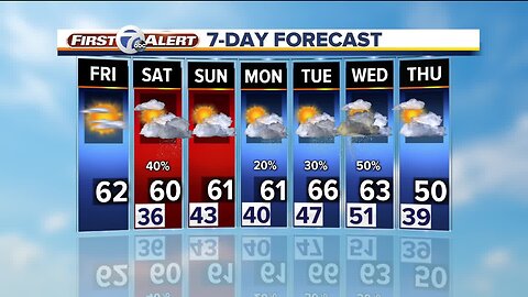 FORECAST: Friday morning