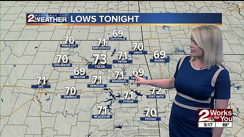 2 WORKS FOR YOU FORECAST: Quiet evening ahead