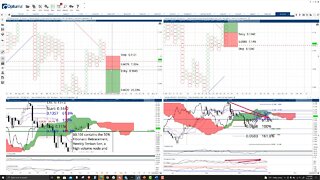 VeChain VET Price Prediction, Cryptocurrency Forecast, and Analysis - October 11th, 2021