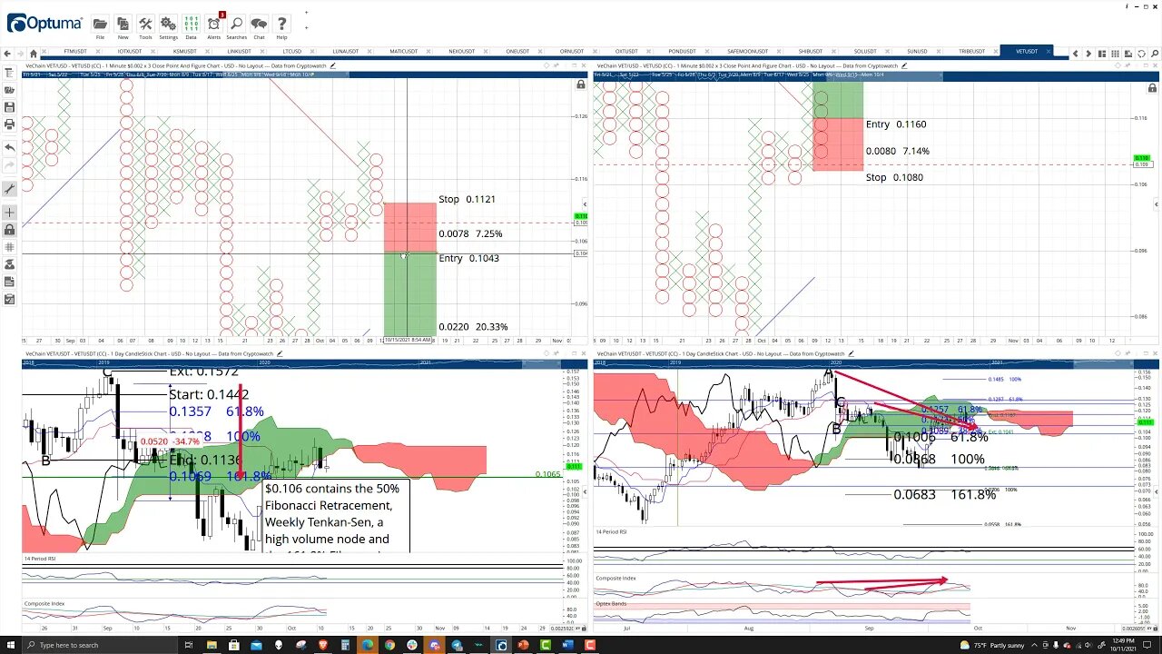 VeChain VET Price Prediction, Cryptocurrency Forecast, and Analysis - October 11th, 2021