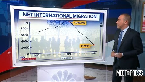 Chuck Todd: More Migrants Will Solve Inflation