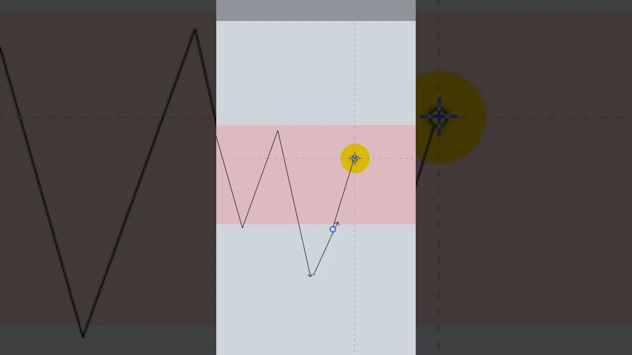 Как торговать в консолидации?