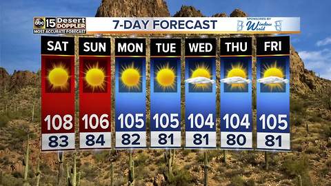 Hot weekend ahead for the Valley