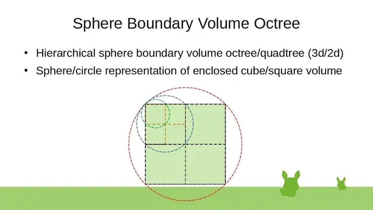 Sphere Boundary Volume Octree