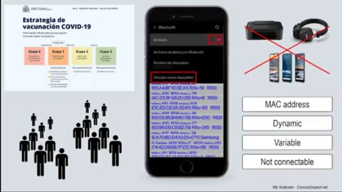 ⁣The MAC Address Phenomenon in the Vaccinated Fully Explained!!