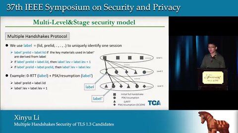Multiple Handshakes Security of TLS 1 3 Candidates